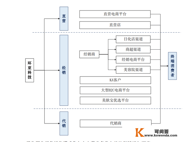 环亚化装品IPO：3年半销售费达31亿，踩雷吴亦凡事务逃赔1700多万