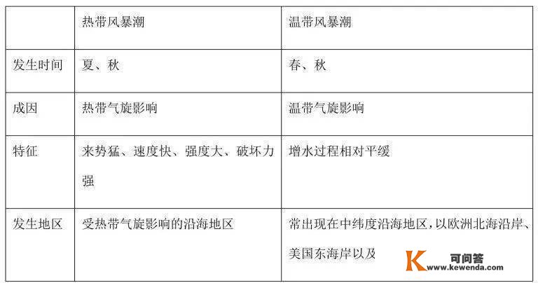 新微专题: 地球上独一的蓝血生物！生物多样性、物种的特殊性阐发，积雪对天文情况的感化、附海洋灾祸专题