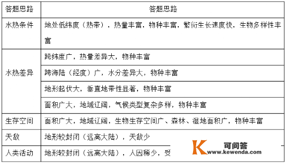 新微专题: 地球上独一的蓝血生物！生物多样性、物种的特殊性阐发，积雪对天文情况的感化、附海洋灾祸专题