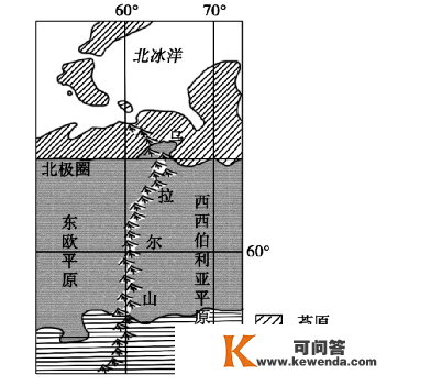 新微专题: 地球上独一的蓝血生物！生物多样性、物种的特殊性阐发，积雪对天文情况的感化、附海洋灾祸专题