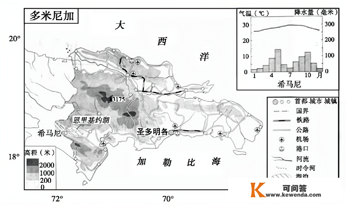 新微专题: 地球上独一的蓝血生物！生物多样性、物种的特殊性阐发，积雪对天文情况的感化、附海洋灾祸专题