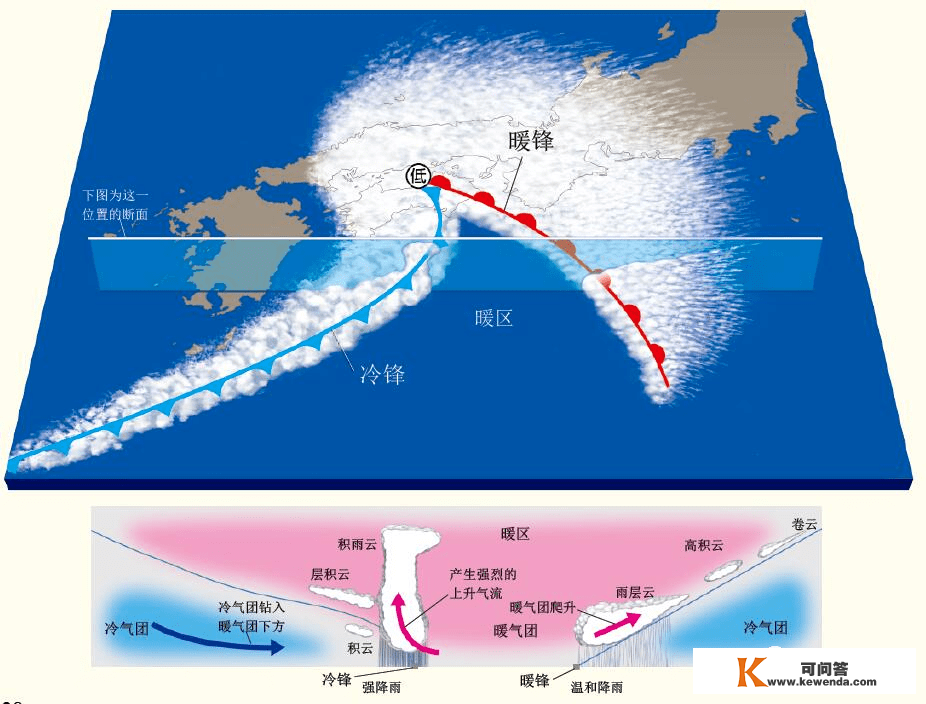 【天文探究】各类锋面总结大全，从分选性角度看各类堆积感化