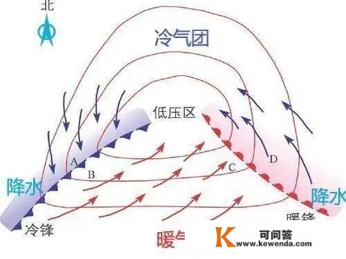 【天文探究】各类锋面总结大全，从分选性角度看各类堆积感化