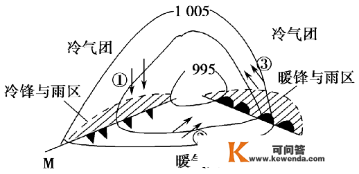 【天文探究】各类锋面总结大全，从分选性角度看各类堆积感化