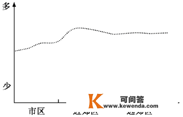 新微专题: 地球上独一的蓝血生物！生物多样性、物种的特殊性阐发，积雪对天文情况的感化、附海洋灾祸专题