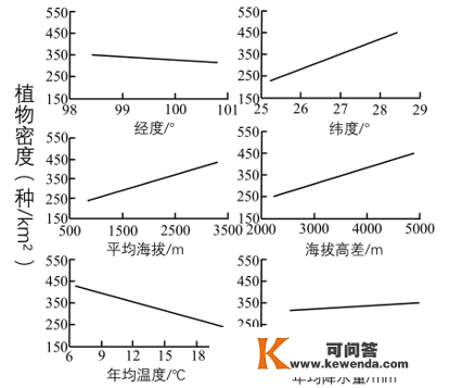 新微专题: 地球上独一的蓝血生物！生物多样性、物种的特殊性阐发，积雪对天文情况的感化、附海洋灾祸专题