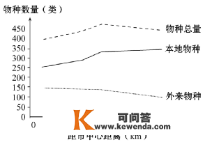 新微专题: 地球上独一的蓝血生物！生物多样性、物种的特殊性阐发，积雪对天文情况的感化、附海洋灾祸专题