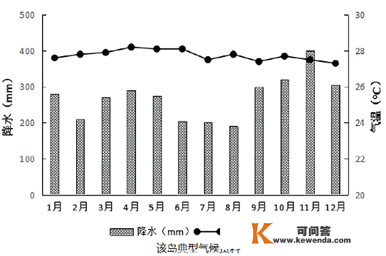 新微专题: 地球上独一的蓝血生物！生物多样性、物种的特殊性阐发，积雪对天文情况的感化、附海洋灾祸专题