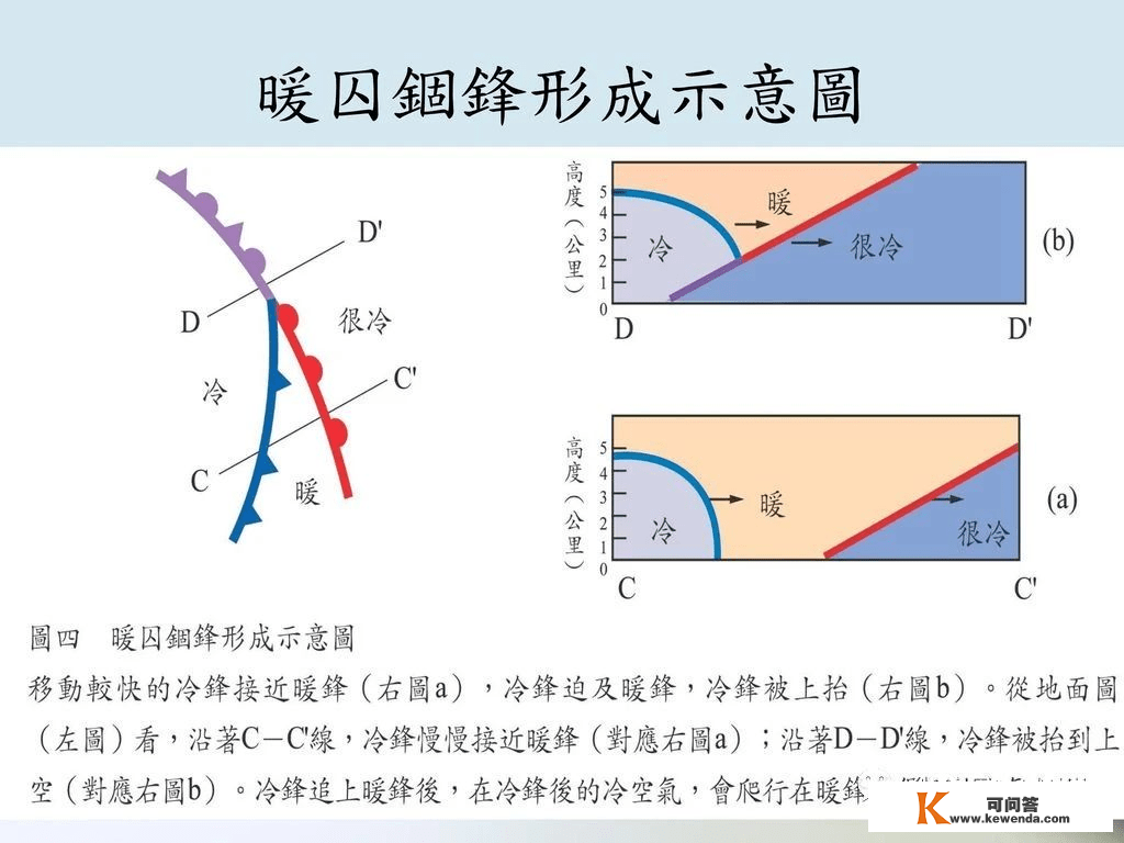 【天文探究】各类锋面总结大全，从分选性角度看各类堆积感化