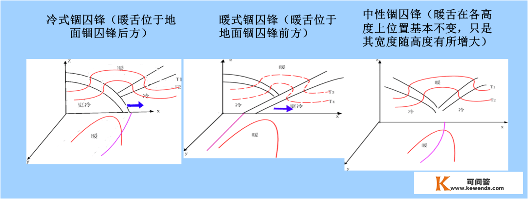 【天文探究】各类锋面总结大全，从分选性角度看各类堆积感化