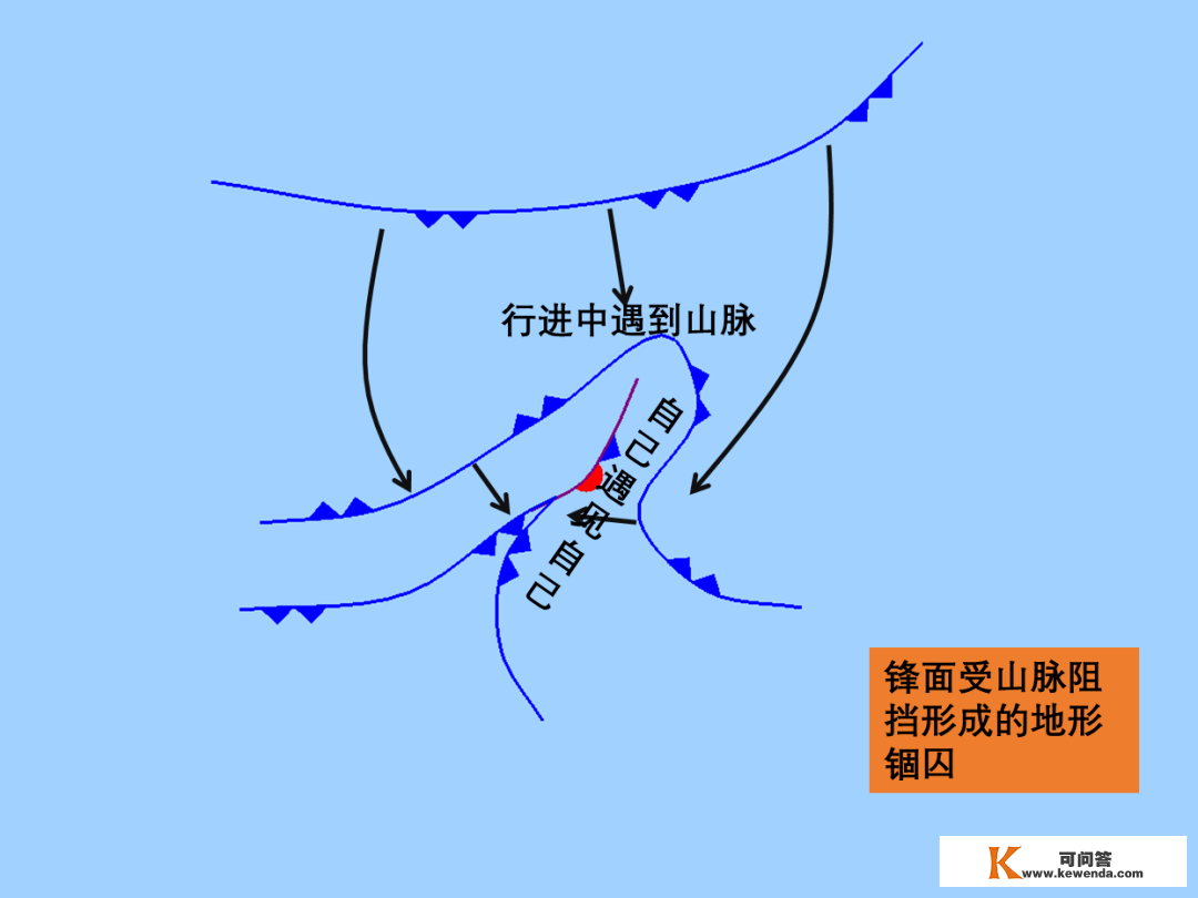 【天文探究】各类锋面总结大全，从分选性角度看各类堆积感化