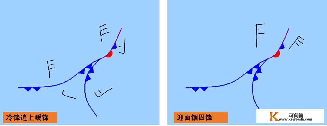 【天文探究】各类锋面总结大全，从分选性角度看各类堆积感化