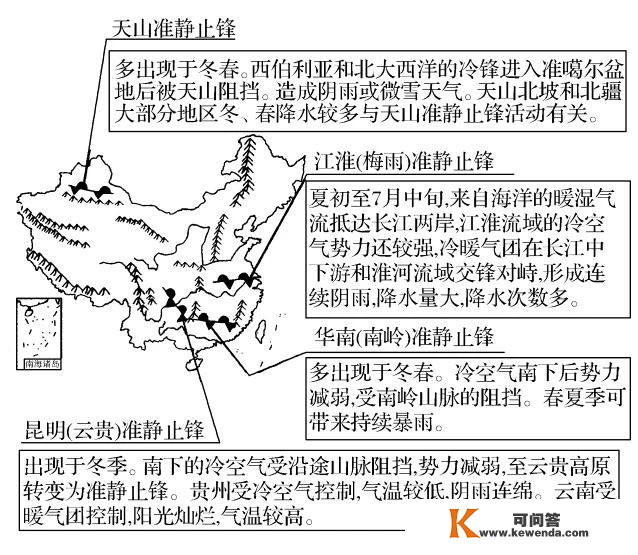 【天文探究】各类锋面总结大全，从分选性角度看各类堆积感化