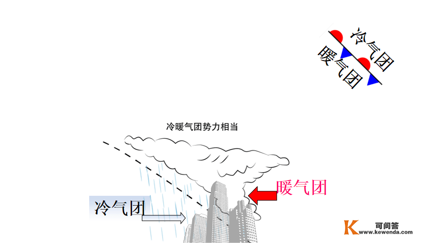 【天文探究】各类锋面总结大全，从分选性角度看各类堆积感化