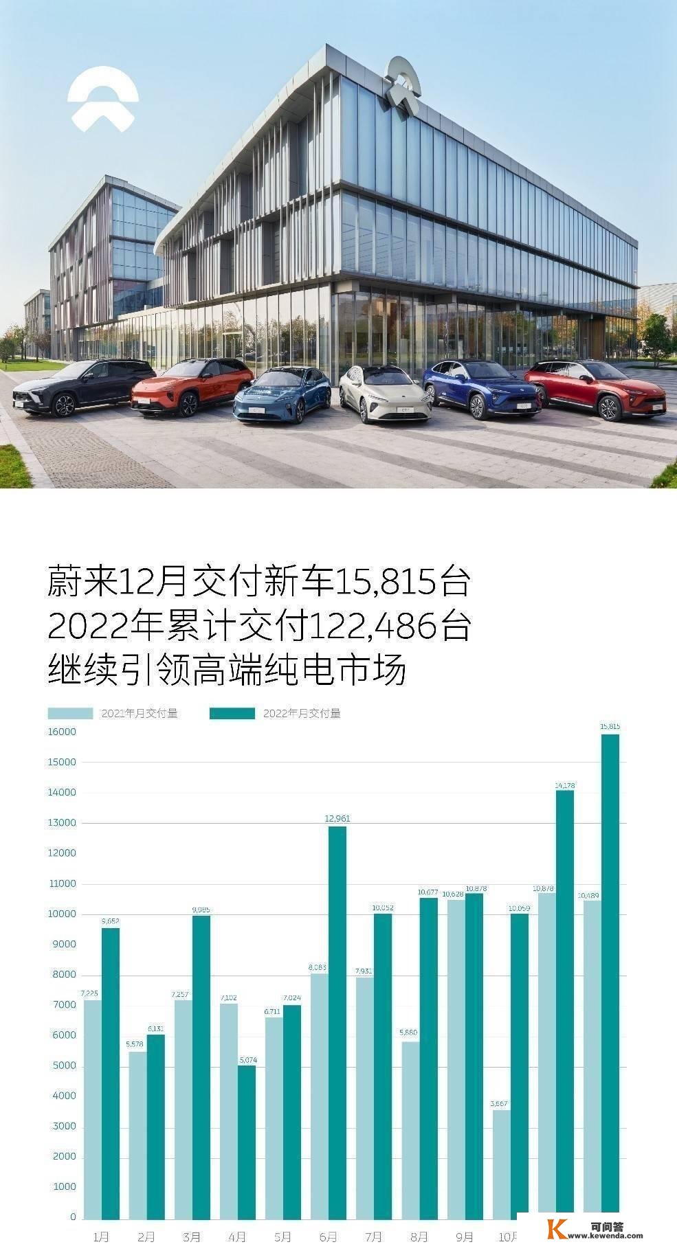 手机厂商血战2022：押宝新手艺，等“起飞的猪”