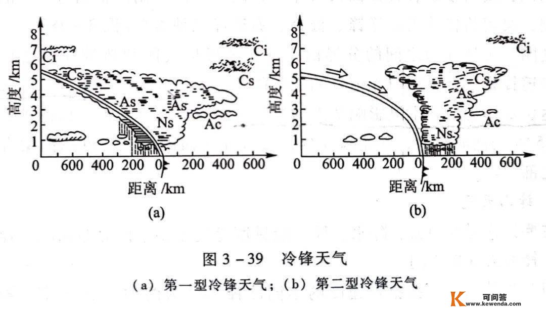 【天文探究】各类锋面总结大全，从分选性角度看各类堆积感化