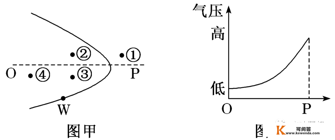 【天文探究】各类锋面总结大全，从分选性角度看各类堆积感化