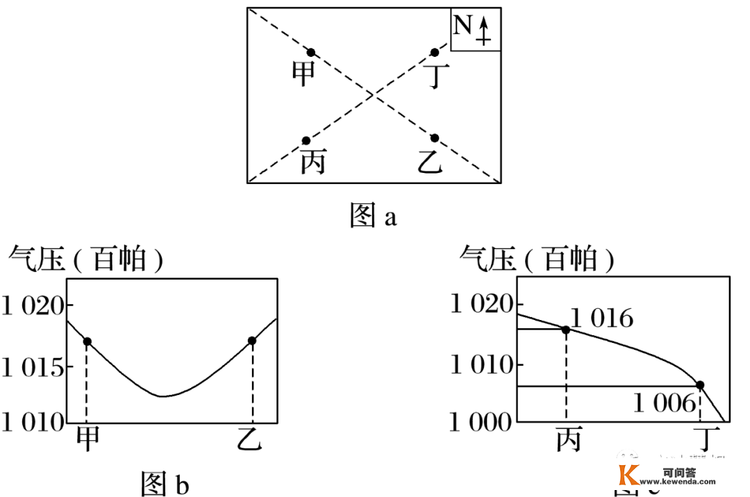 【天文探究】各类锋面总结大全，从分选性角度看各类堆积感化