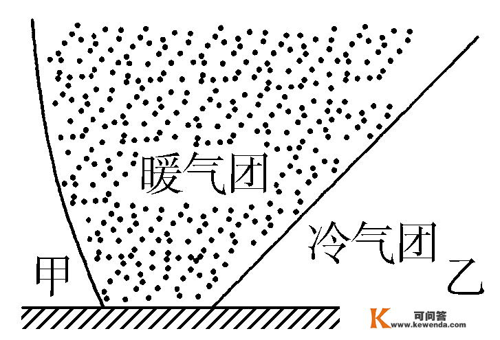 【天文探究】各类锋面总结大全，从分选性角度看各类堆积感化