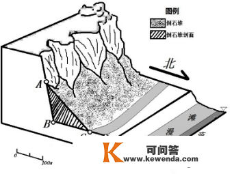 【天文探究】各类锋面总结大全，从分选性角度看各类堆积感化