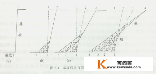 【天文探究】各类锋面总结大全，从分选性角度看各类堆积感化