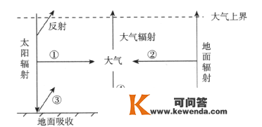 【天文拓展】都说三九四九最冷，你可晓得为什么呢？“冷”常识刷新你对雪的认识！