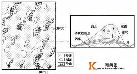 【天文探究】各类锋面总结大全，从分选性角度看各类堆积感化