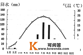 【天文拓展】都说三九四九最冷，你可晓得为什么呢？“冷”常识刷新你对雪的认识！