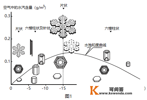 【天文拓展】都说三九四九最冷，你可晓得为什么呢？“冷”常识刷新你对雪的认识！