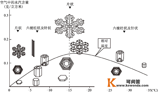 【天文拓展】都说三九四九最冷，你可晓得为什么呢？“冷”常识刷新你对雪的认识！