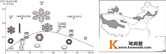 【天文拓展】都说三九四九最冷，你可晓得为什么呢？“冷”常识刷新你对雪的认识！