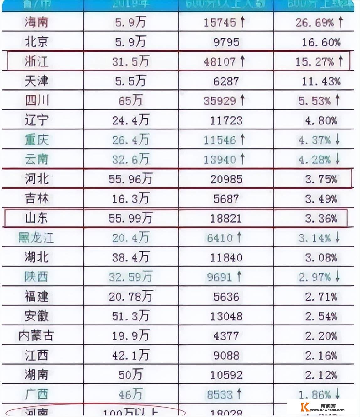 若是全国用一张高测验卷，哪个省份最凶猛？大数据告诉你