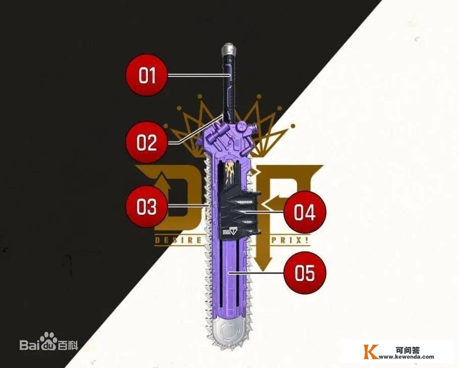 汇总假面骑士Geats中大带扣所附带的配备，你认为哪个最凶猛？