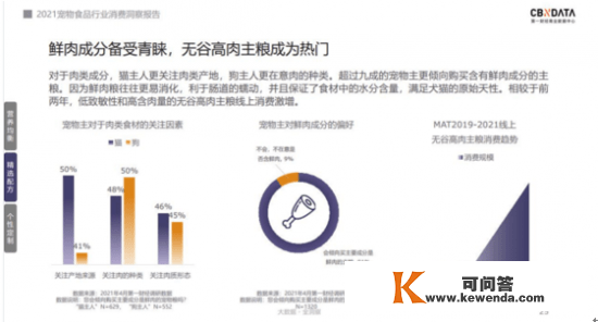 2022宠物行业双十一全阶段战报出炉，国货加速兴起