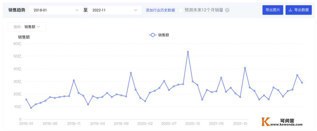 炼丹炉行业察看｜2022都快过去了，宠物经济的火还能烧多久？