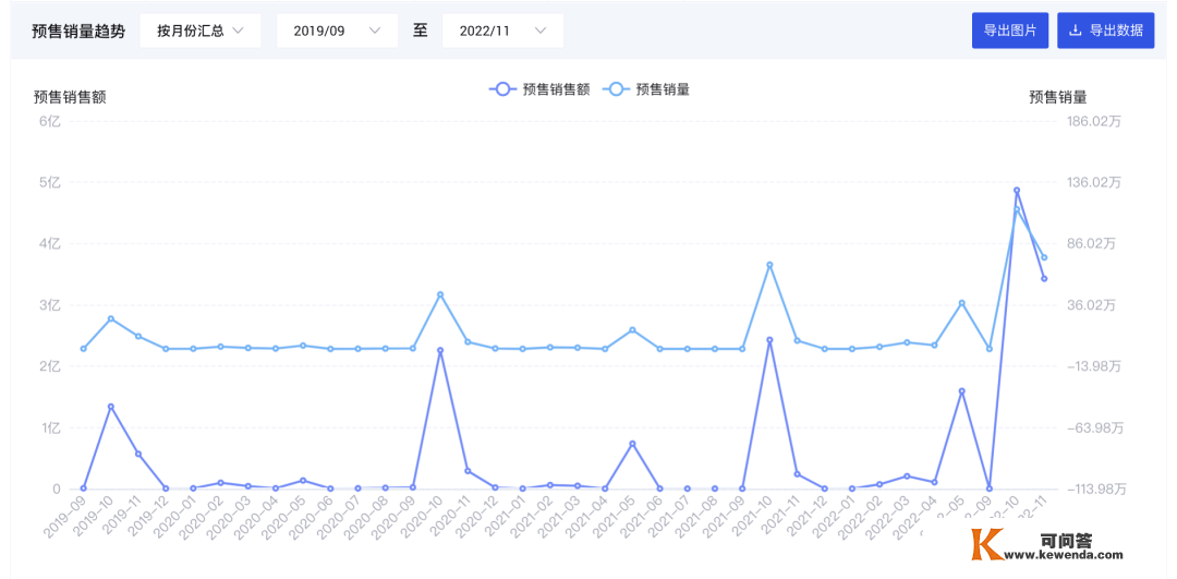 炼丹炉行业察看｜2022都快过去了，宠物经济的火还能烧多久？