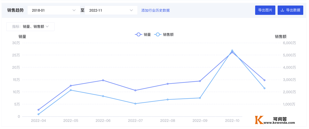 炼丹炉行业察看｜2022都快过去了，宠物经济的火还能烧多久？