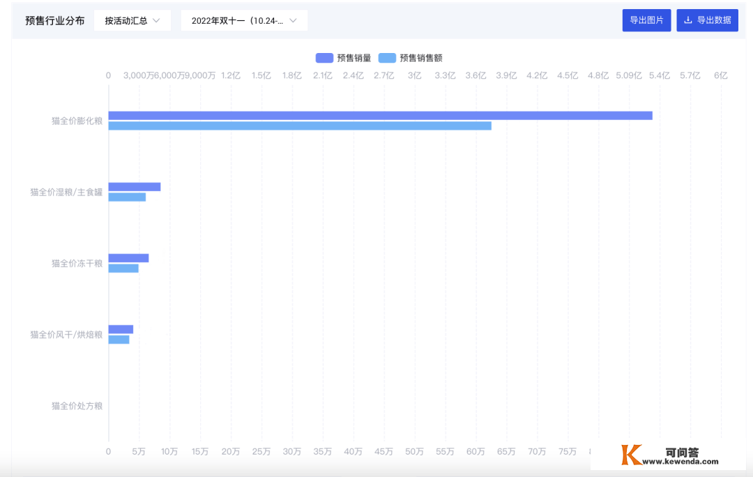 炼丹炉行业察看｜2022都快过去了，宠物经济的火还能烧多久？