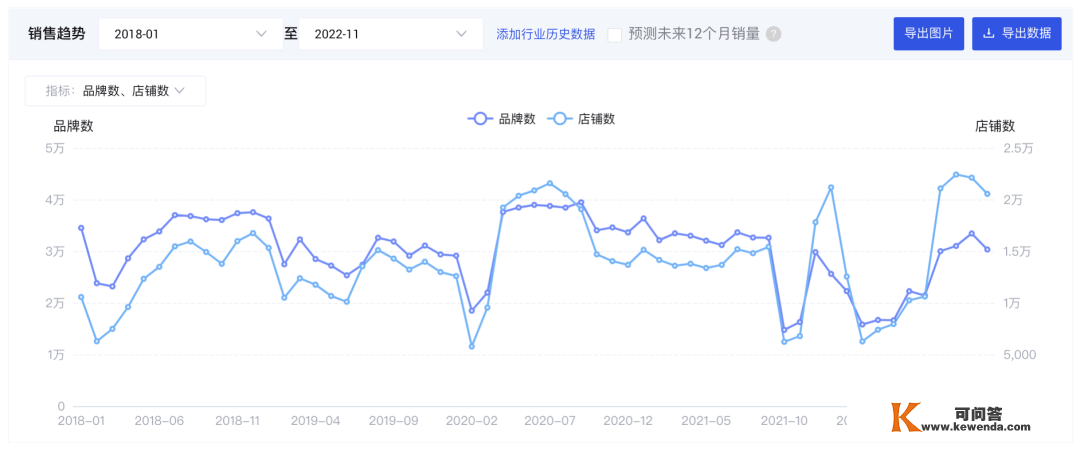 炼丹炉行业察看｜2022都快过去了，宠物经济的火还能烧多久？