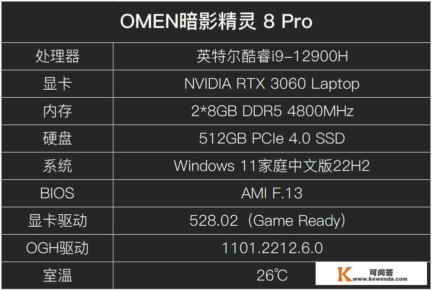 OMEN阴影精灵8 Pro实测《索尼克 未知疆域》 小菜一碟