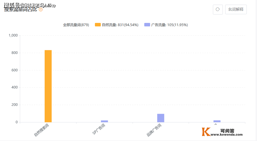 产物做好的前提是知彼良知