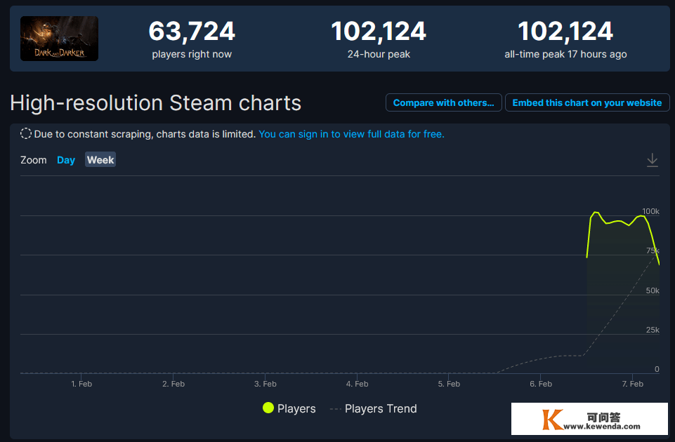 太太，你也不想老公失去工做吧…Steam多款绅士游戏免费试车！少儿不宜《灭亡岛2》…