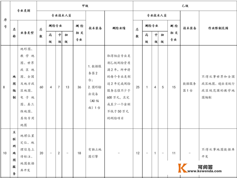 概念 | 从LBS游戏应用看互联网地图办事合规要求