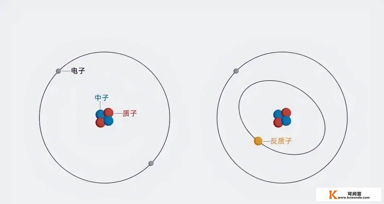 60万亿美圆一克，被称为末极能源的反物量，到底有多大能力？