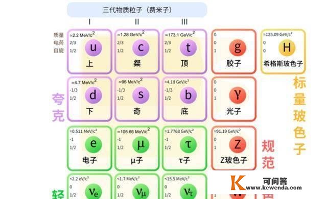 人类已知的最快速度：光是若何到达光速的？谁倡议的？