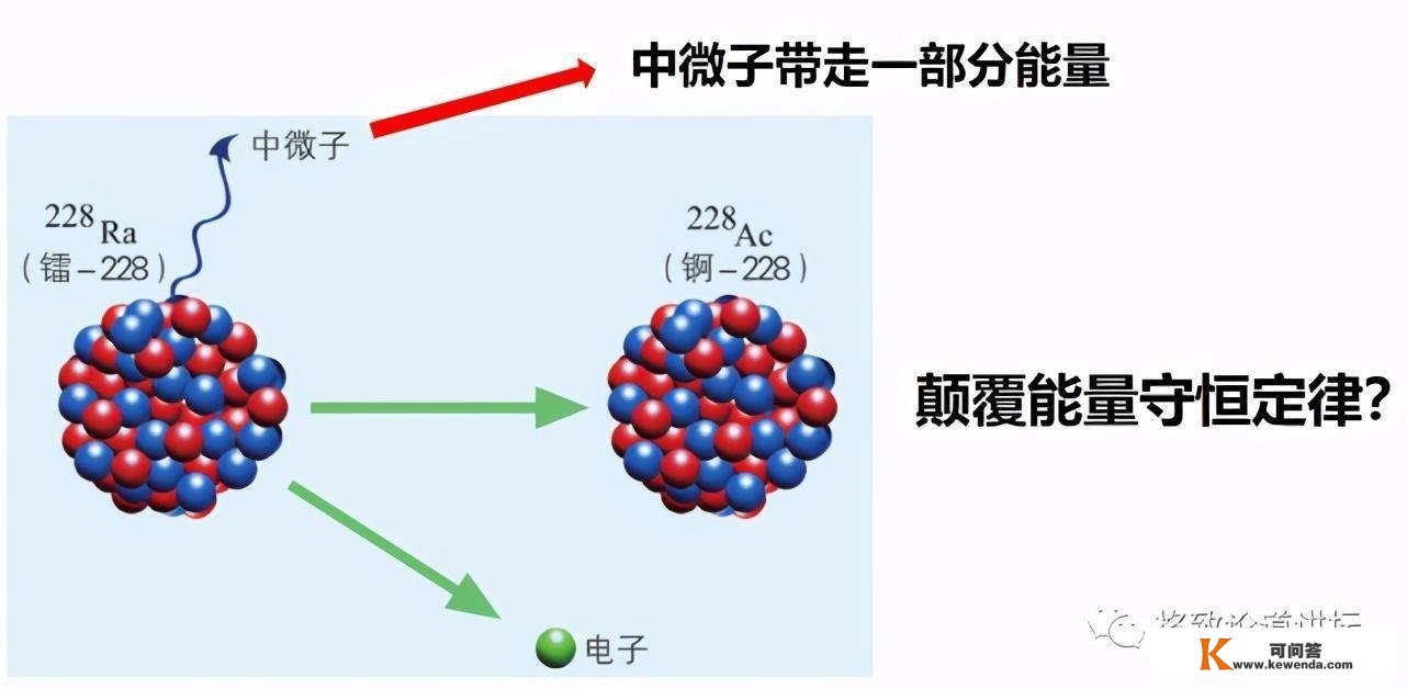 无处不在的中微子，其实是宇宙的“隐形人”