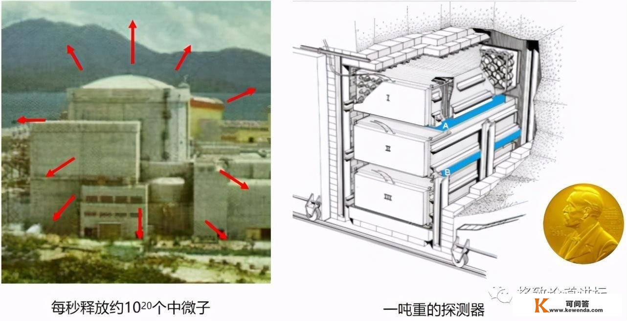 无处不在的中微子，其实是宇宙的“隐形人”