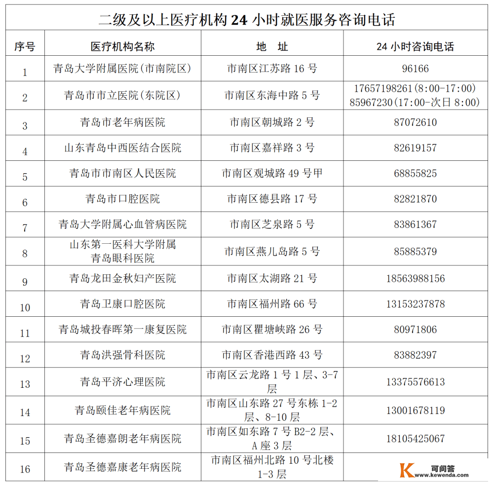 市南区最新发布！