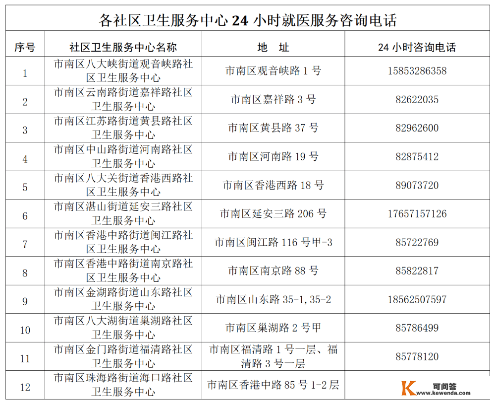 市南区最新发布！