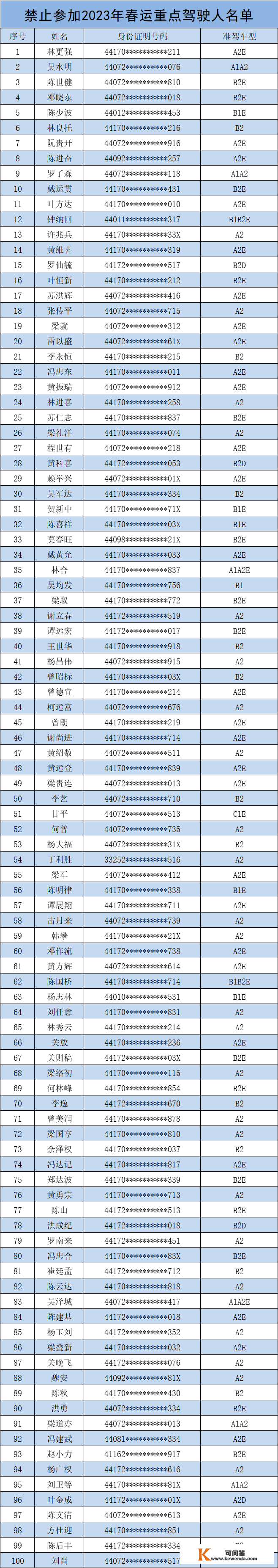 “黑名单”曝光！阳江877名司机制止参与2023年春运